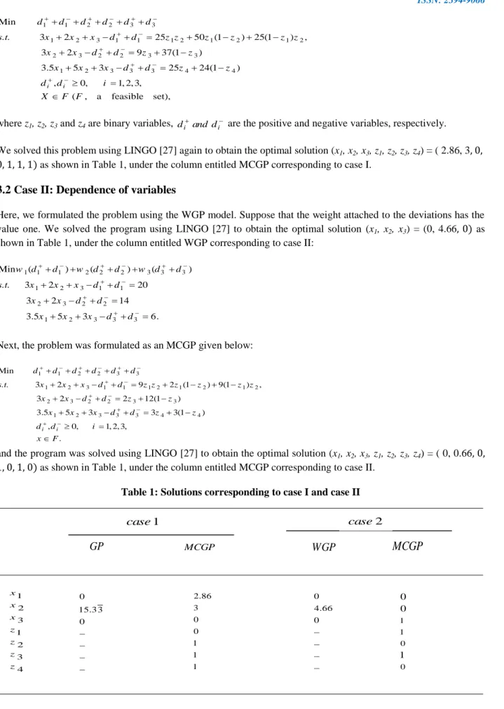 Table 1: Solutions corresponding to case I and case II          1caseGP   MCGP 1 2 3 1 2 3 4xxxzzzz 0 15.3 30  2.86300111 2caseWGP   MCGP04.6601100001