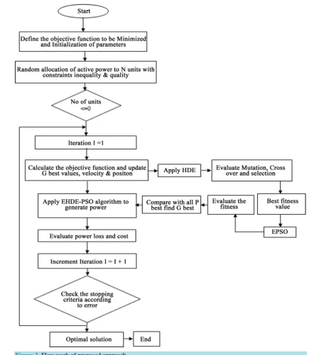 Figure 2. Flow work of proposed approach. 