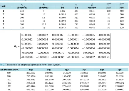 Table 1. Characteristics of generation units. 
