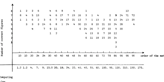 TABLE 9 (Routine QREI) 