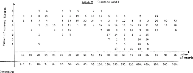 TABLE 9 