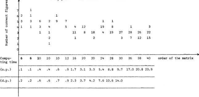 TABLE 12 (Routine AMAT) 