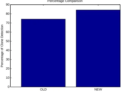 Fig. 5 Efficiency comparison between new algorithm and old algorithm 