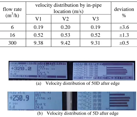 Table 2. Velocity increase rate according to change in cross section area by diameter 