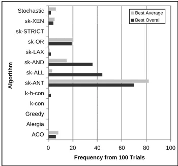 Figure 1: Success rates for large models