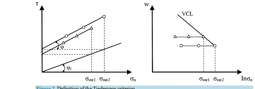 Figure 2. Definition of the Tiedemann criterion. 