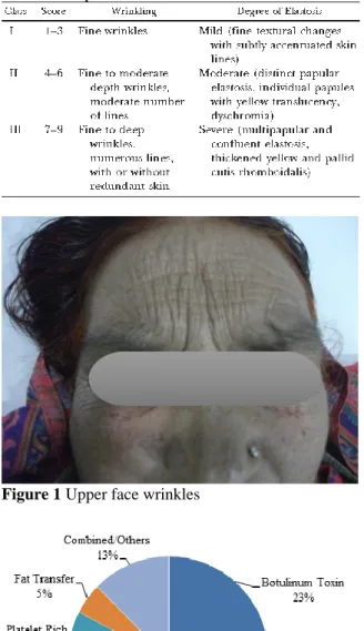 Figure 2 Treatment modality 