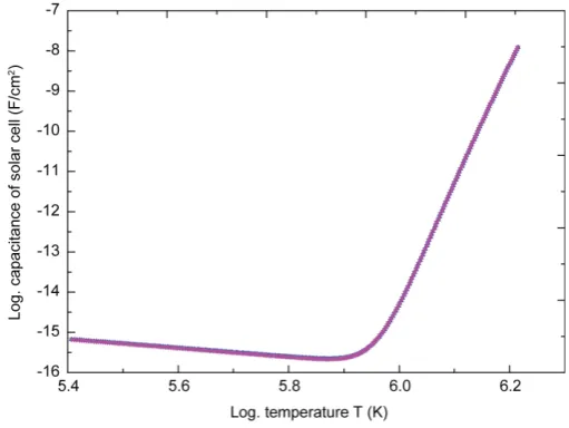 Table 1 gives the values of χ and γ obtained from the curve of Figure 5. The optimum temperature Topt = 362 K and the corresponding yield is η = 0.999