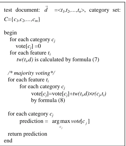Figure 2. Comparison of TCFP , k-NN, k-NNFP, andk-NN with reduction