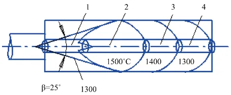 Figure 3. Distribution of isotherms in a torch with the expansion an-gle β = 25˚: (1-4) the first-fourth cylinder sources, respectively