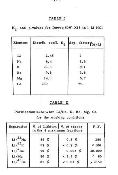 TABLE I K , ­ and p­values for Dowex 50W­X16 in 1 M HCl 