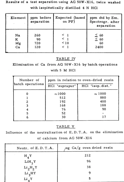 TABLE IH Results of a test separation using AG 50W-X16, twice washed 