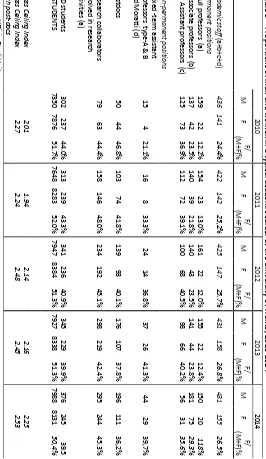 Table 5  Proportions of men and women in a typical academic career at the University of Trento, 2010-2014 –