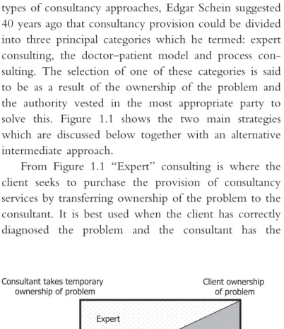 Figure 1.1  Consultancy approaches. 