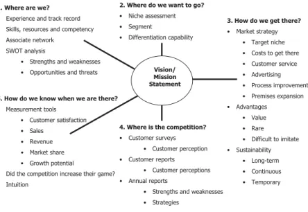 Figure 2.3  Consultancy marketing considerations. 