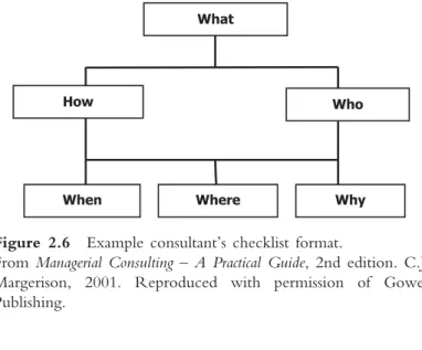Figure 2.6  Example consultant ’s checklist format. 