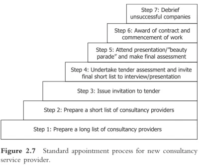 Figure 2.7  Standard appointment process for new consultancy  service provider. 