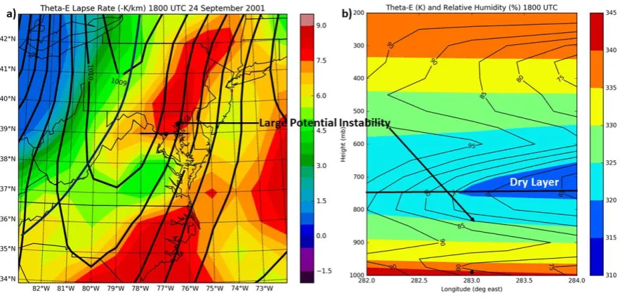 Figure 4. ( a) NCEP FNL analysis-generated 1000 – 700 hPa e lapse rate (-K km-1) with overlying sea level pressure (hPa, solid); and b) Vertical cross section of e and relative humidity (percent) along the horizontal line at latitude 39°N given in (a) at