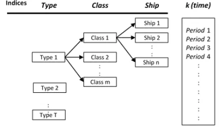 Fig. 1  Model Indices. 