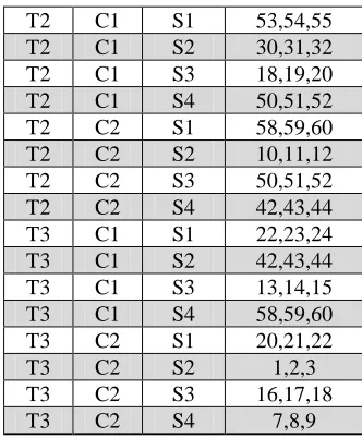 Table 1: Maintenance Scheduling for Dry Docking of KOTC Fleet 