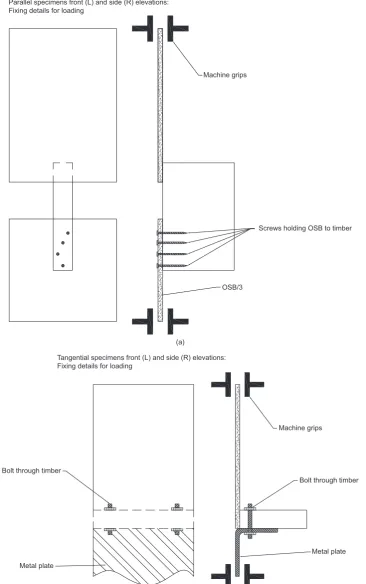 Figure 2. Experimental set-up details for (a) parallel and(b) tangential specimens