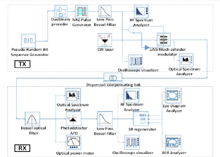 Figure 2. Transmission system diagram. 