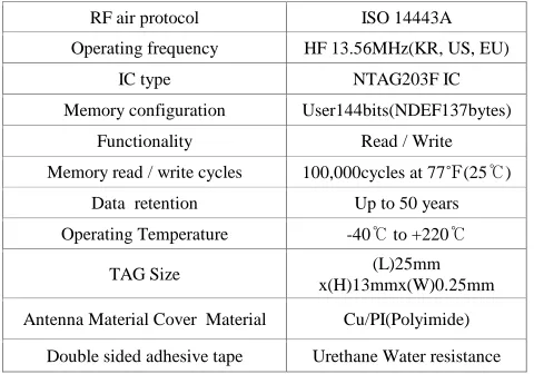 Fig. 1 Schematic diagram of NFC application to metrology seal device  
