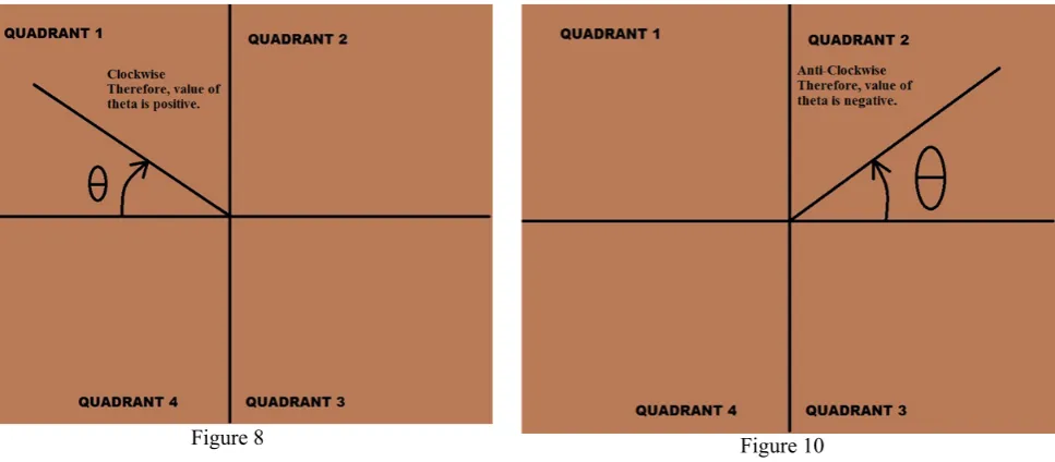Figure 8   Figure 10 CASE 4 