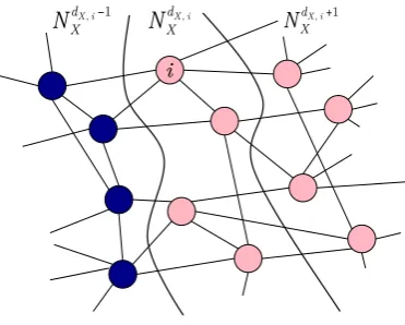 Figure 1:An illustration of shell-wise contagion when ℓ = 1.