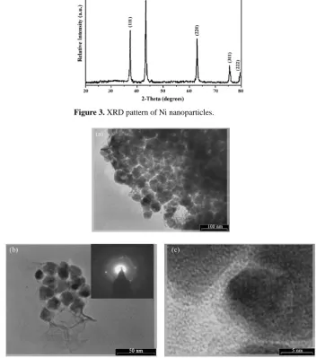 Figure 4. (a) and (b) TEM images of NiO nanoparticles and (c) HRTEM image of NiO nanoparticles