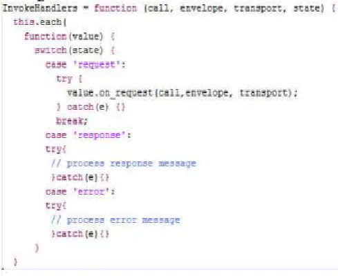 Figure 4 Sequence Diagram of Mashup Component Runtime  