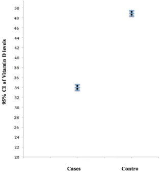 Table 1 Clinical characteristics of cases and controls Characteristics Cases Controls
