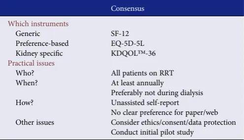 Table 2. Summary of recommendations from consensus discussions forroutine renal registry PROM collection