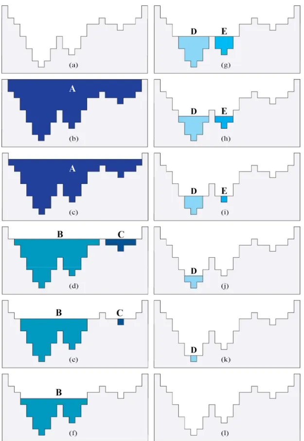 FIGURE 2. Illustration of the level-set method for delineating nested depressions.  
