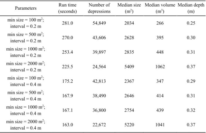 TABLE 3. Comparison of depression delineation results for Pipestem watershed using level-set  methods with different parameters