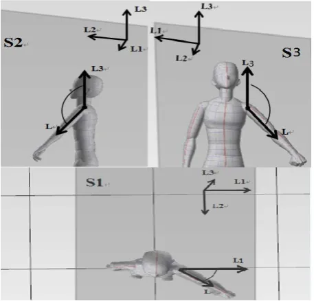 Figure 5. Definition of shoulder angle. 