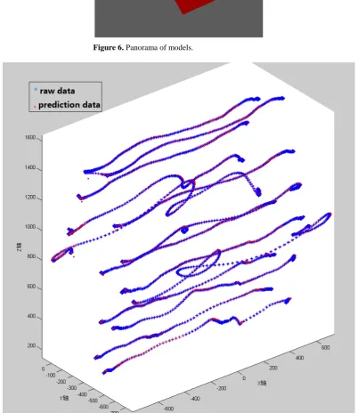 Figure 6. Panorama of models.  