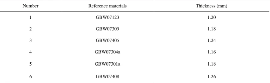 Table 1. The information of six samples of stream sediments. 