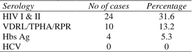Table 3 Serological tests for other STI  