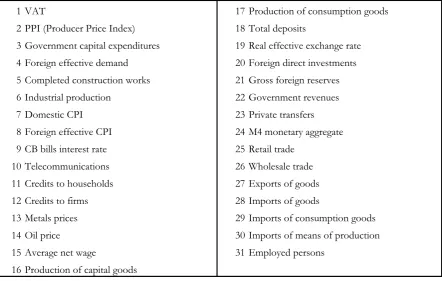 Table 1: Variables included   
