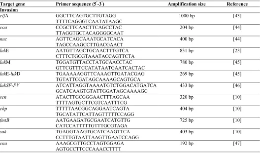 Table 11. Primer used in this study for S. aureus isolates characterization. 