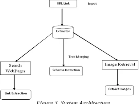 Figure 2. Multi-tier data center Architecture  