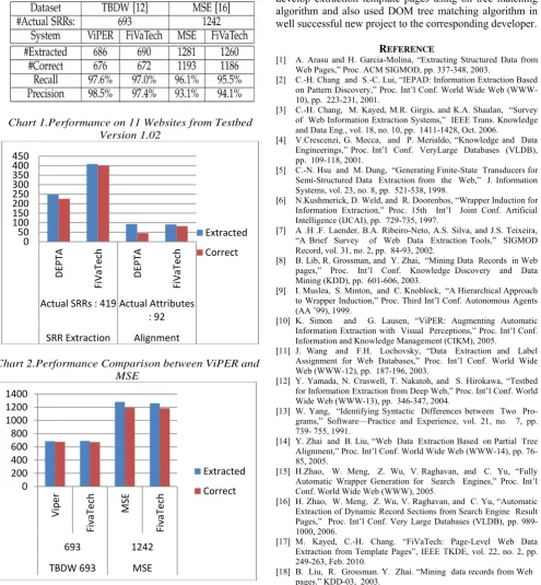 Table 2 Performance Comparison between  ViPER and MSE 
