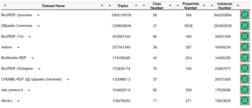 Figure 7: The overview panel of H-BOLD.
