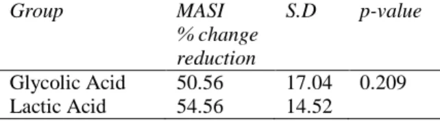 Table 1 Comparison of MASI % age change in both  study groups  Group   MASI   % change  reduction  S.D   p-value  Glycolic Acid   50.56  17.04  0.209  Lactic Acid  54.56  14.52 