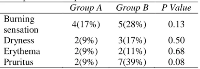 Table 2 Comparison of adverse effects between  Group A and Group B 