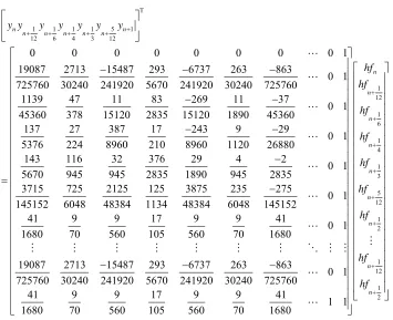 Table 2The theoretical solution of (18) is given by; 