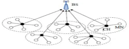Fig. 2. Transmission Range Zones [2]  