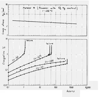 Fig. 15 ­ Average Grain size vs. Al Q content. (Plate N. 31164/6). 2 W3 