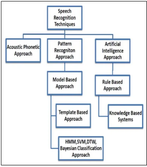 TABLE I: RELATED ISSUES OF ASR MODEL Speaker independent; speaker 